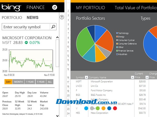 Danh mục đầu tư tài chính