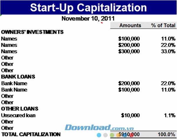 Danh mục nguồn vốn khởi nghiệp