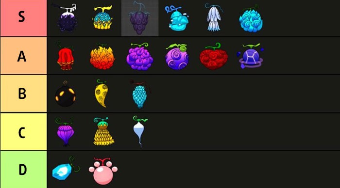 Danh sách cấp bậc trái ác quỷ trong Anime Fruit Simulator