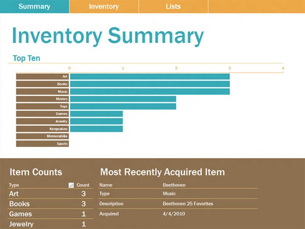 Danh sách tài sản cá nhân