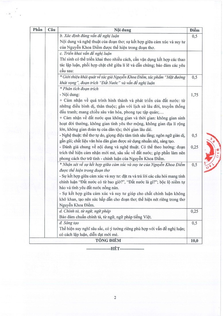 Đáp án các môn thi tốt nghiệp THPT 2024 của Bộ Giáo dục và Đào tạo- Ảnh 2.