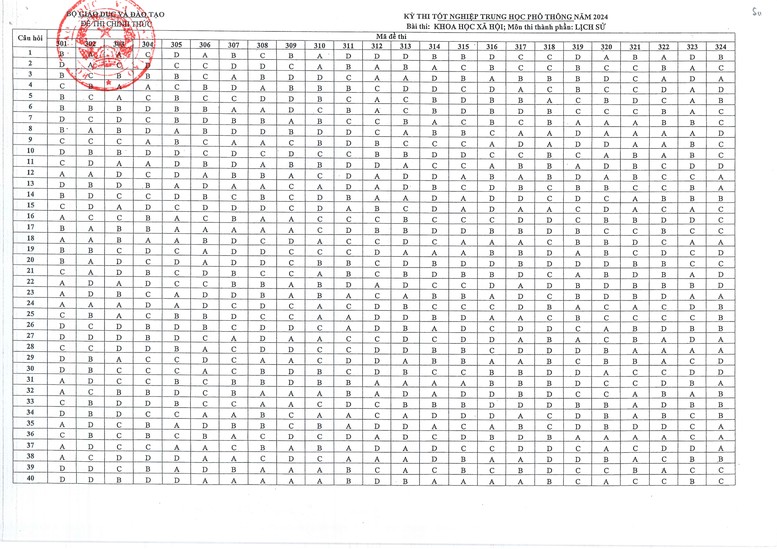 Đáp án các môn thi tốt nghiệp THPT 2024 của Bộ Giáo dục và Đào tạo- Ảnh 8.