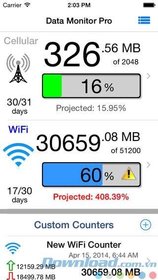 Quản lý mạng 3G/4G