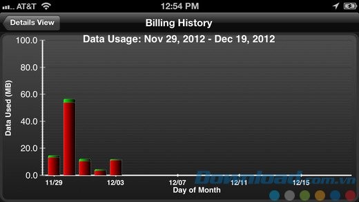 Biểu đồ lịch sử sử dụng
