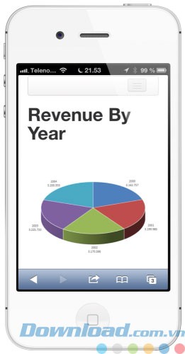 Truy cập từ điện thoại