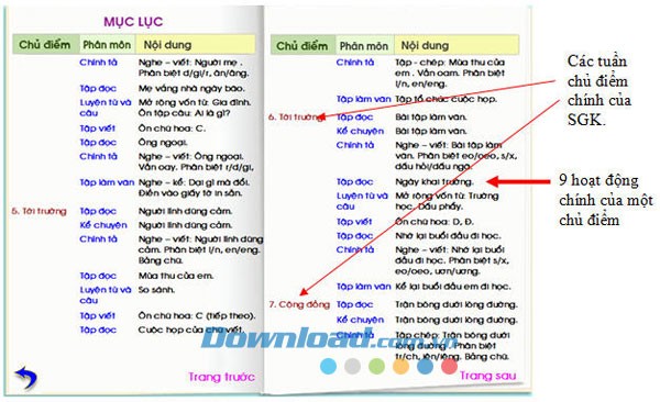 Học Tiếng Việt 3 phần 1