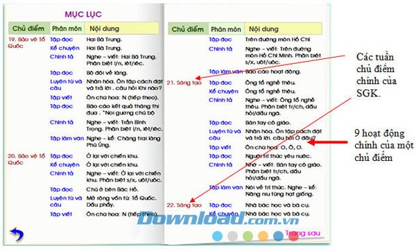 Học Tiếng Việt 3 phần 1