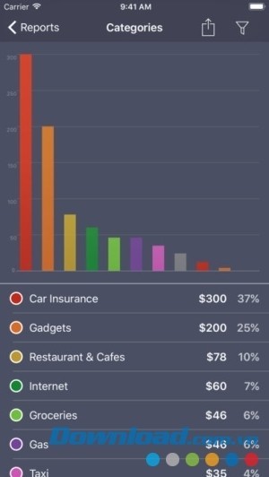 Quản lý theo danh mục
