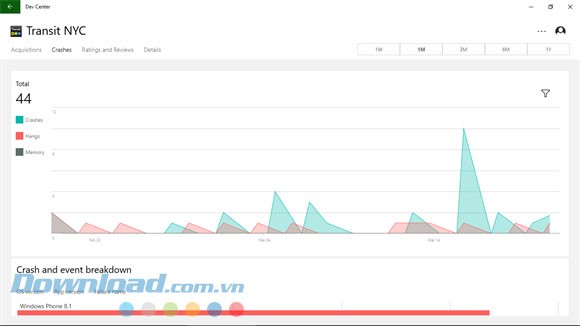 Theo dõi tình hình crash ứng dụng