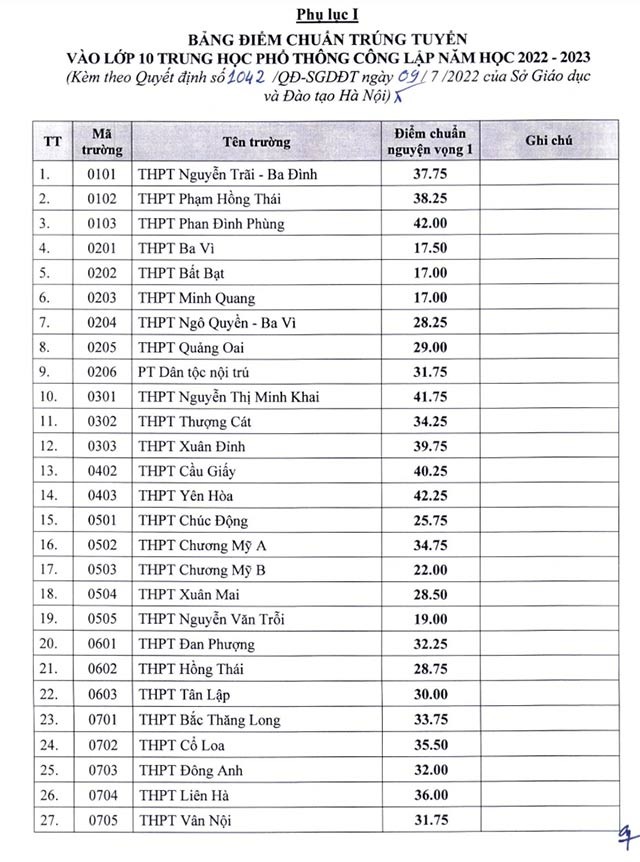 Diem chuan vao 10 HN 1*370627
