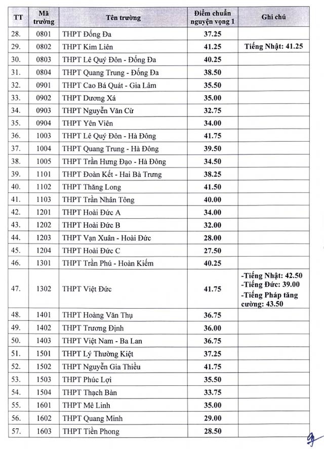 Diem chuan vao 10 HN 2*370629
