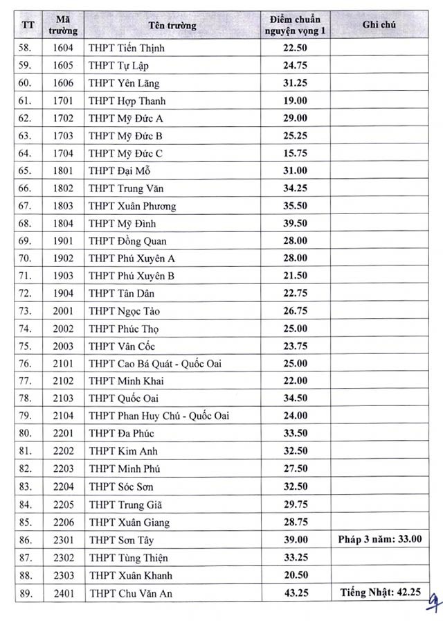 Diem chuan vao 10 HN 3*370630