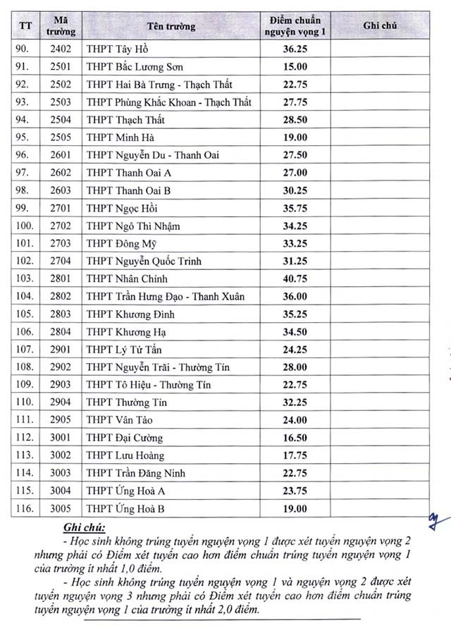 Diem chuan vao 10 HN 4*370628