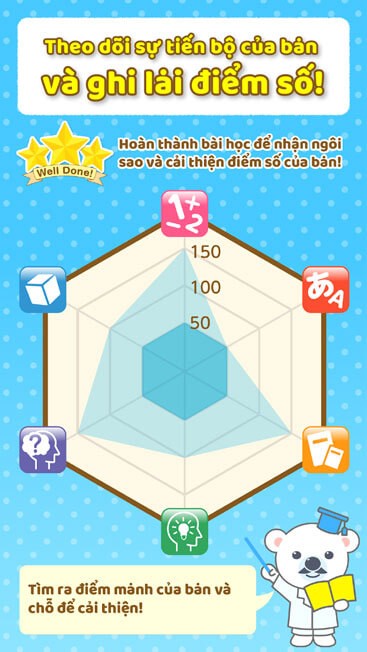 Theo dõi tiến độ học tập