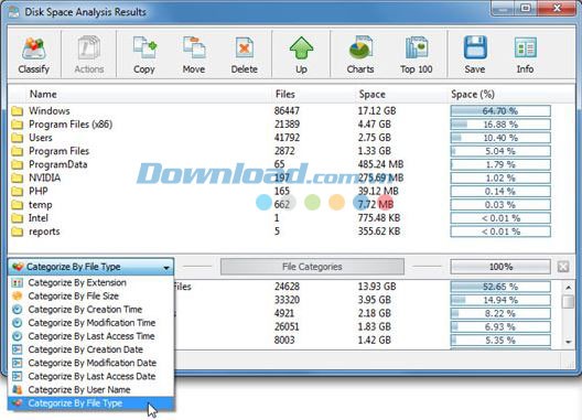 Phân loại file đã phân tích