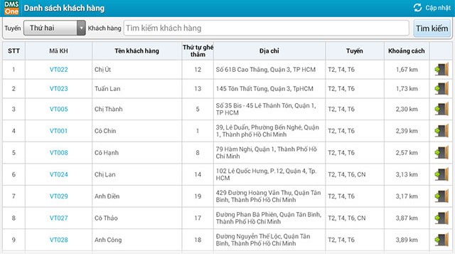 Hệ thống quản lý bán hàng miễn phí
