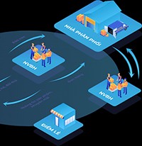 DMS.ONE - Hệ thống quản lý bán hàng miễn phí cho Android