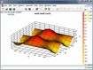 DPlot 2.3.4.3 - Phần mềm vẽ đồ thị chuyên nghiệp