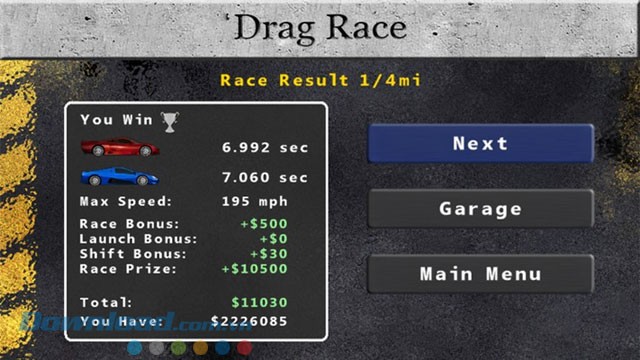 Theo dõi thành tích sau trận đua