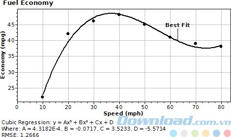 Vẽ đồ thị với DreamCalc