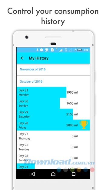 Lịch sử uống nước