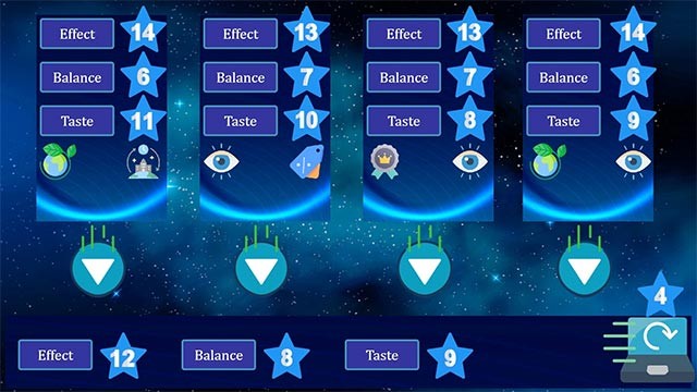 Sử dụng chiến thuật khôn ngoan để cân bằng giá bán, tiếp thị và nhu cầu thị trường