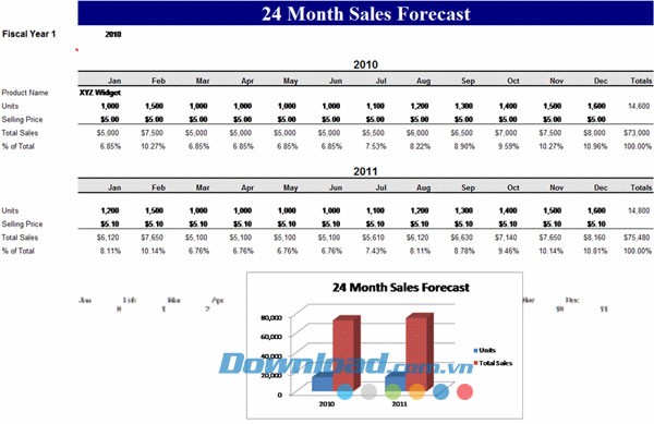 Dự báo doanh thu bán hàng 24 tháng