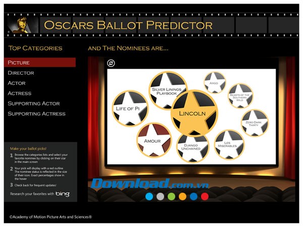 Dự báo lá phiếu đề cử giải Oscar