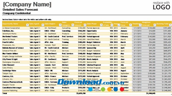 Dự kiến bán hàng chi tiết