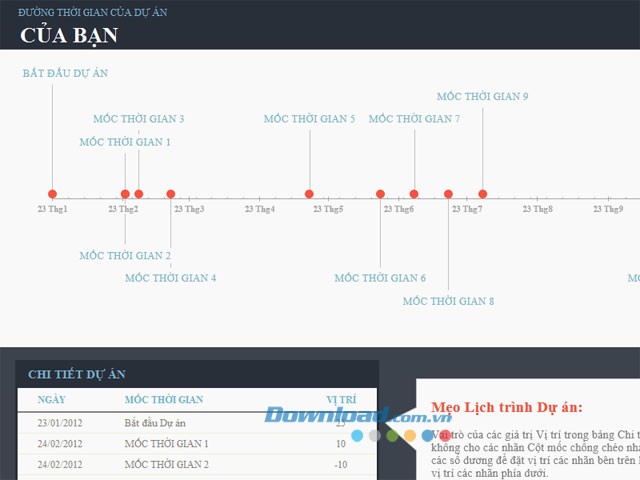 Đường thời gian của dự án