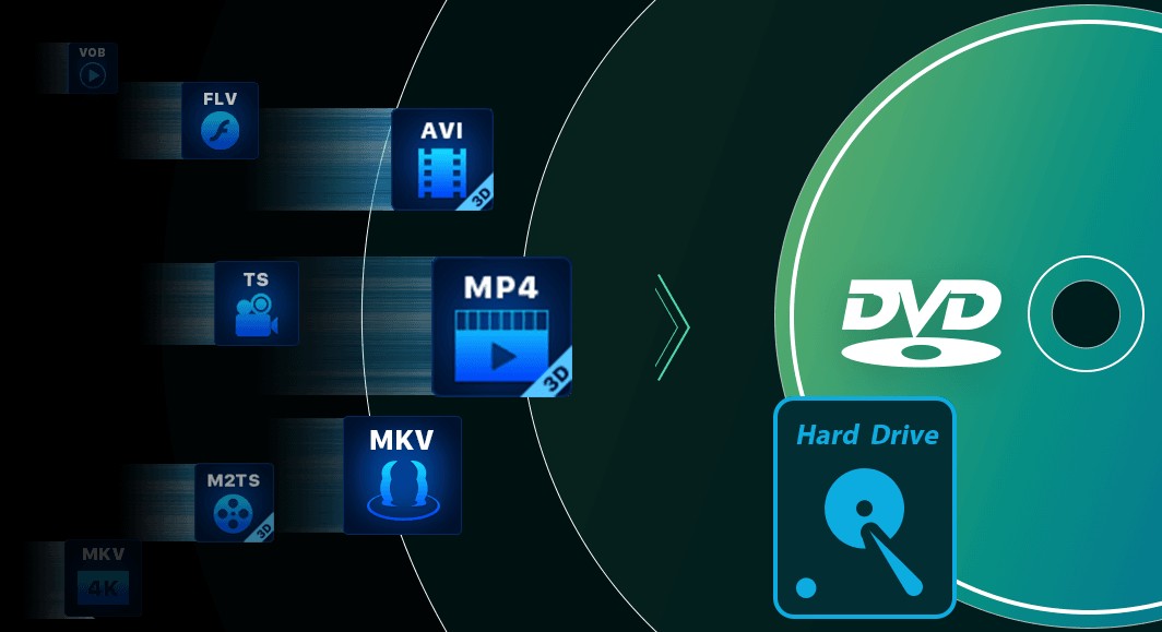 Tính năng của DVDFab DVD Creator