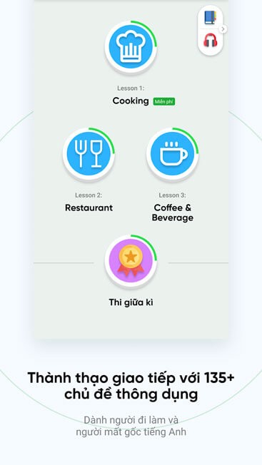 Hơn 135 chủ đề giao tiếp thông dụng