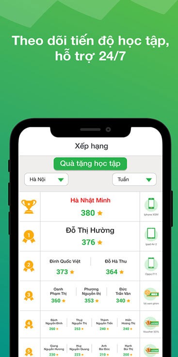 Theo dõi tiến độ học tập