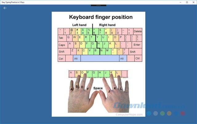 Hướng dẫn đặt ngón tay lên bàn phím