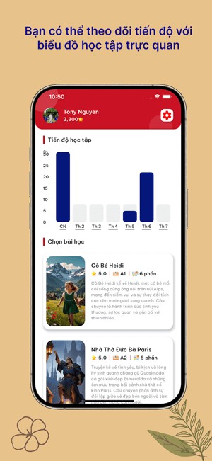 Biểu đồ học tập trực quan