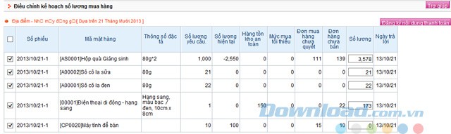 Điều chỉnh kế hoạch số lượng mua hàng