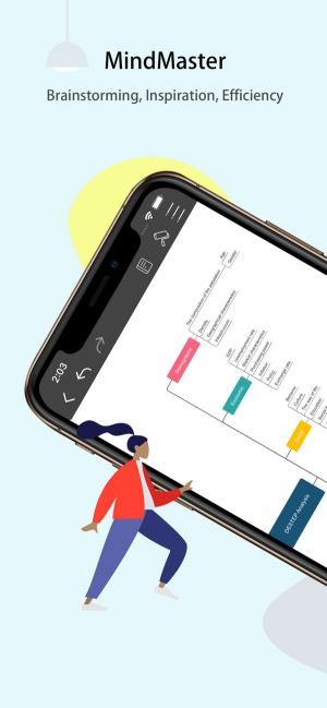 MindMaster vẽ sơ đồ tư duy khoa học