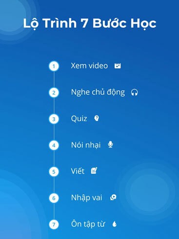 Lộ trình học gồm 7 bước
