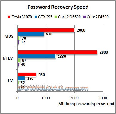 ElcomSoft Password Recovery Bundle
