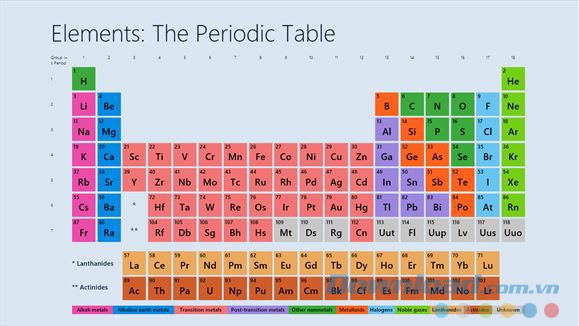 Giao diện ứng dụng Elements: The Periodic Table