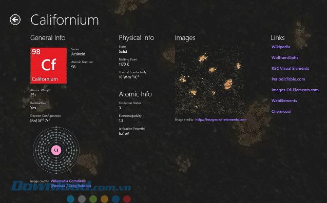 Thông tin chi tiết về từng nguyên tố