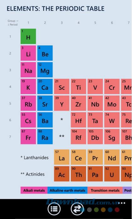 Danh sách nguyên tố trên điện thoại