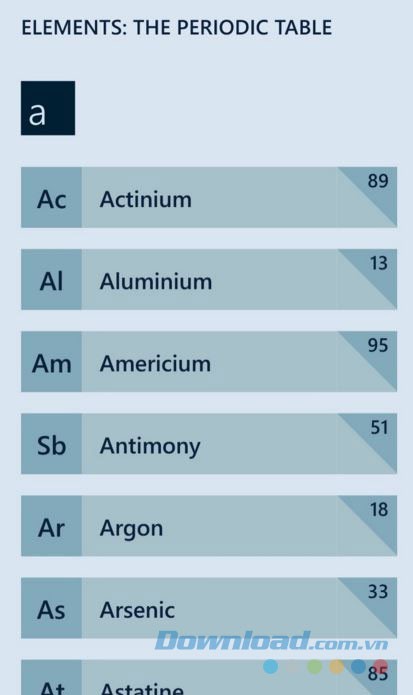 Tìm nguyên tố trong danh sách theo bảng chữ cái