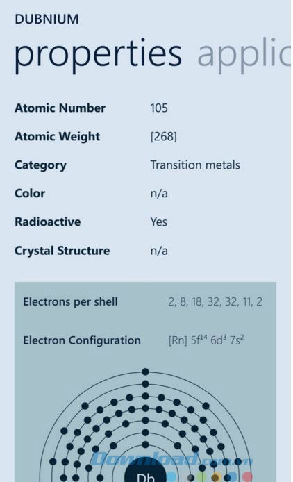 Thông tin chi tiết về nguyên tố