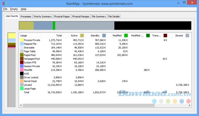 Giải phóng nhiều RAM cho máy tính khi sử dụng ứng dụng dòng lệnh Empty Standby List