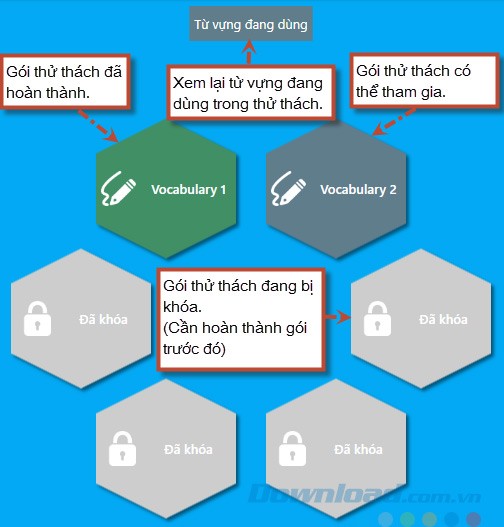 Tham gia thử thách