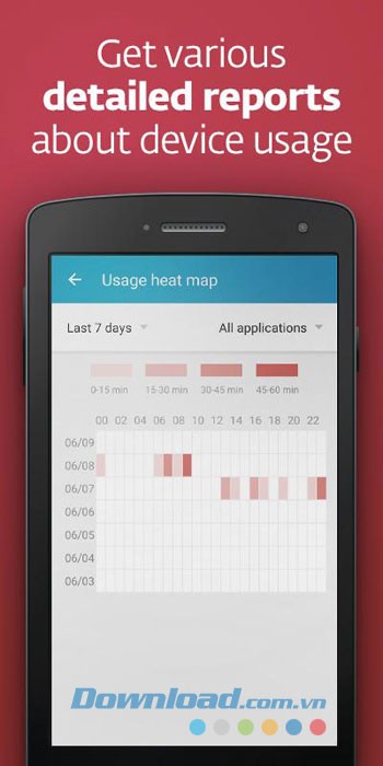 Tính năng của ứng dụng ESET Parental Control