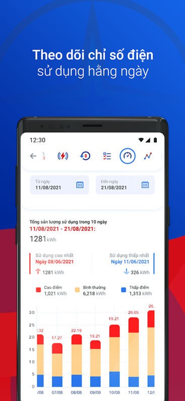 Theo dõi số điện