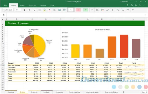 Giao diện của Excel Mobile cho Windows 10