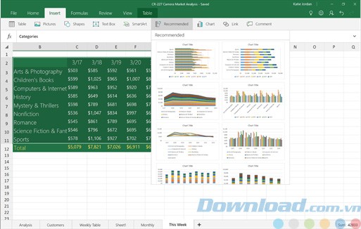 Nhiều loại biểu đồ